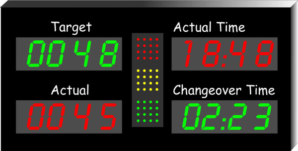Quad LED 2-1/3" Digits Display with RYG (dsp254x4br)