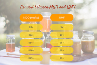 What's the Difference Between MGO and UMF?