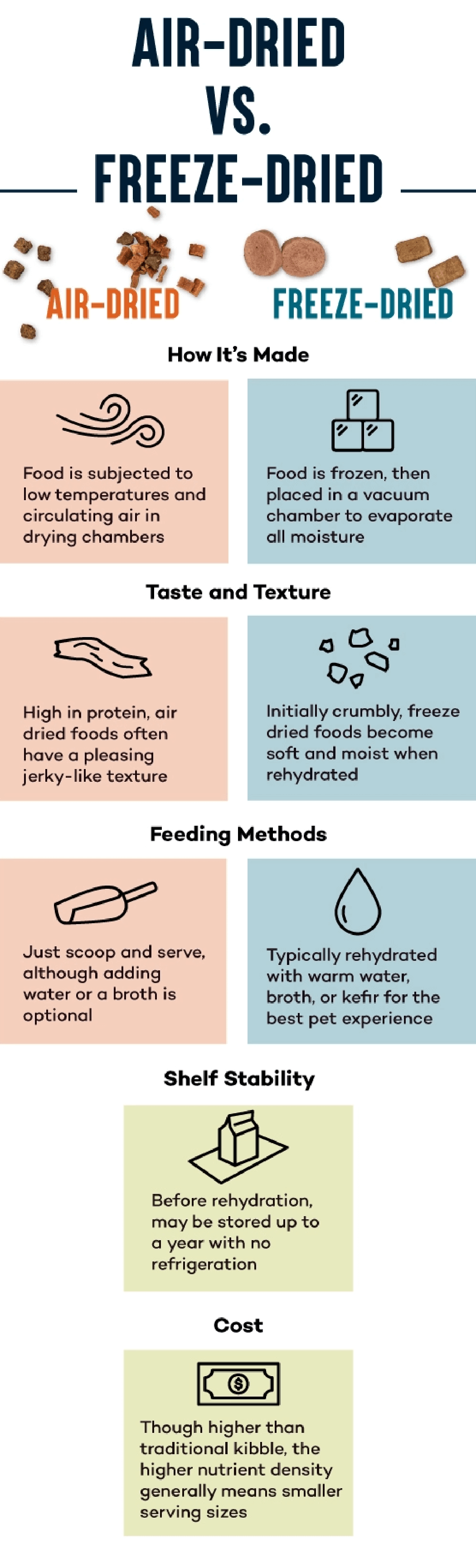 How to feed, rehydrate, and transition safely