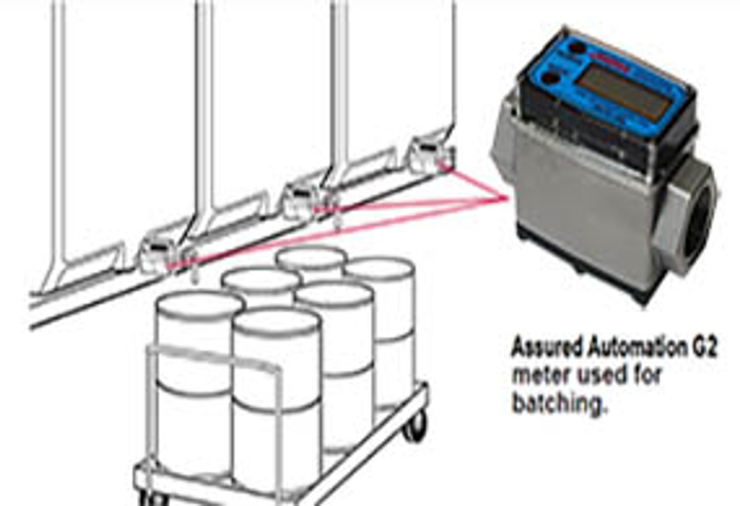 Measuring Caustic Cleaning Solutions Measuring Caustic Cleaning Solutions
