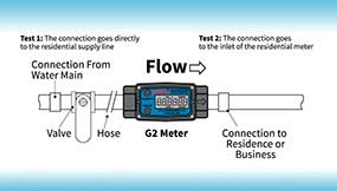 Municipalities use Flow Meters to Verify Water Flow Rates and Water Meter Accuracy
