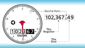 How to Read the Neptune T-10 3/4 inch Water Meter in U.S. Gallons (without Static Zero)