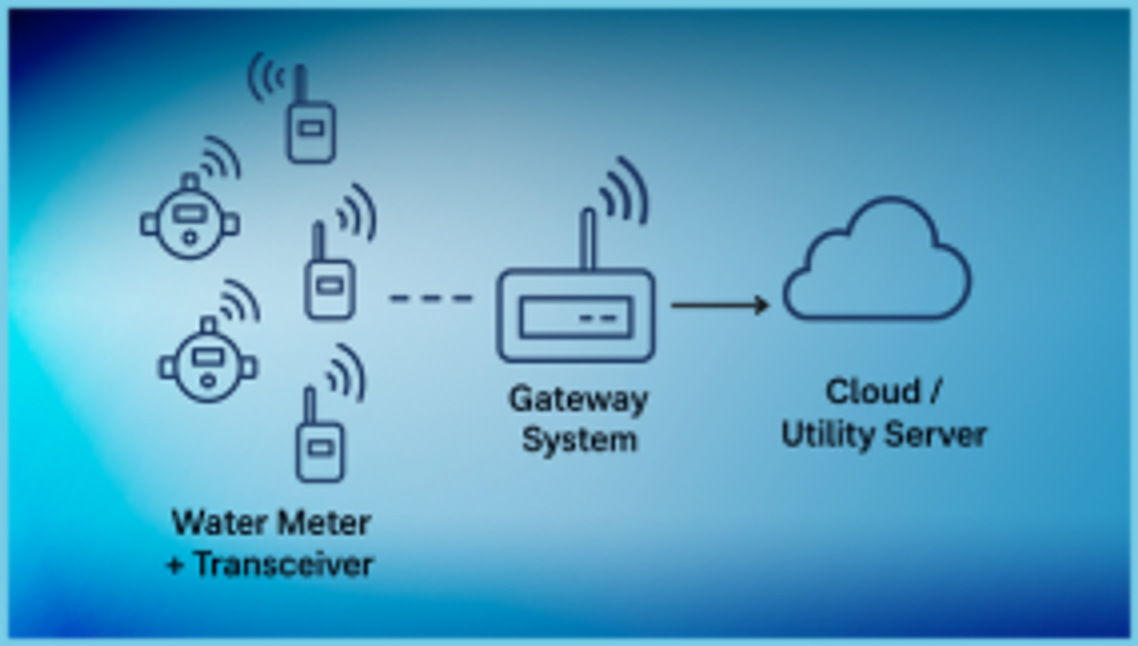 Understanding Remote Water Metering Systems – FAQ Understanding Remote Water Metering Systems – FAQ