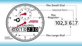 How to Read Assured Automation WM-NLD Series (1/2″, 3/4″ and 1″) Water Meter with Static Zero in U.S. Gallon