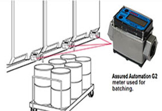 Measuring Caustic Cleaning Solutions Measuring Caustic Cleaning Solutions