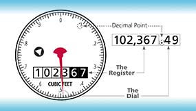 How to Read the Neptune T-10 3/4 inch Water Meter in Cubic Feet