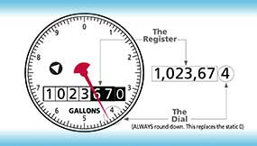 How to Read the Neptune T-10 (size 3/4 inch and 1 inch) Water Meter in U.S. Gallons (with Static Zero)