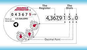 How Do I Read My Assured Automation WM-NLC Series (sizes 1-1/2”, & 2”) Water Meter in U.S. Gallons?