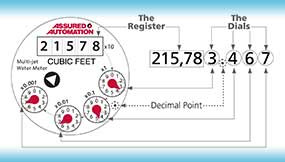 How Do I Read My Assured Automation WM-PC Series (size 3/4”) Water Meter in Cubic Feet?