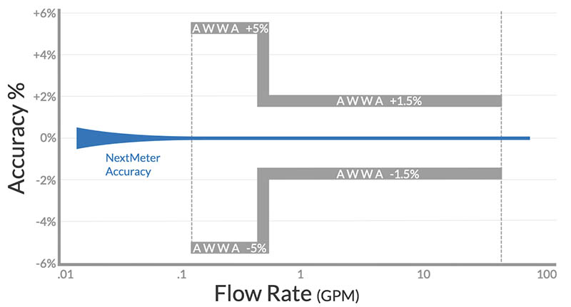nmi-4-accuracy.jpg