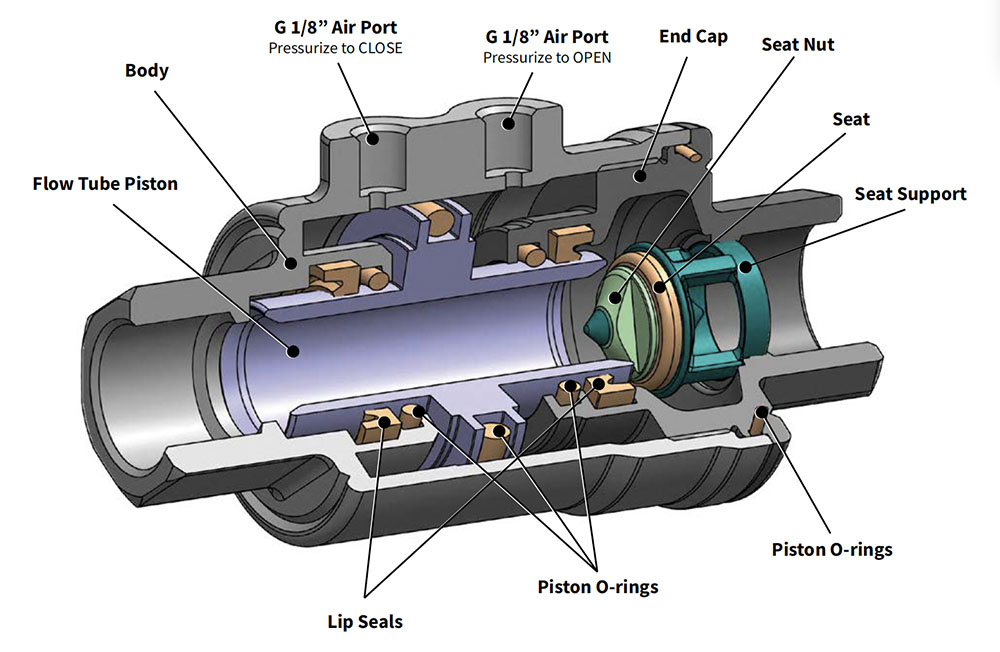 VA compact on/off valve