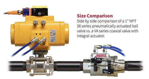 Size compariosn of a VA to a Ball Valve