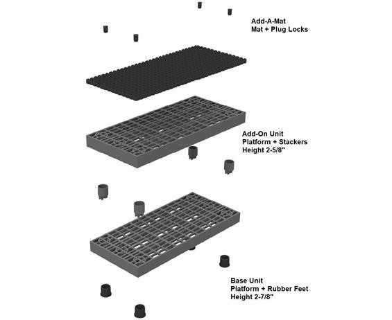Add-A-Level Work Platform System – Material Flow SPC