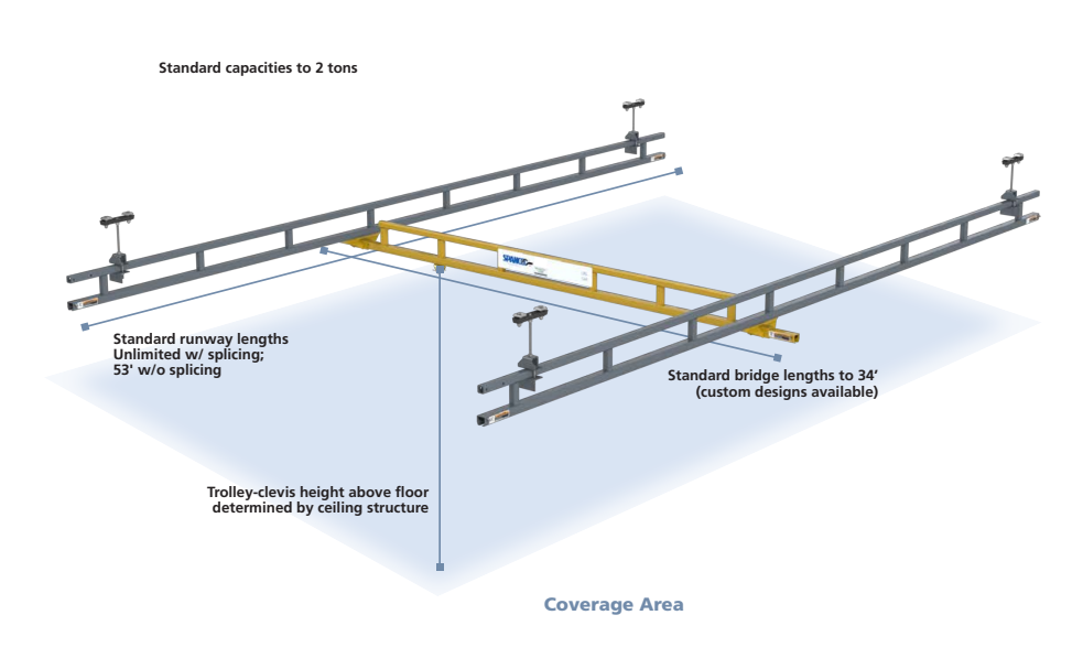 Spanco Ceiling-Mounted Bridge Cranes | Material Flow