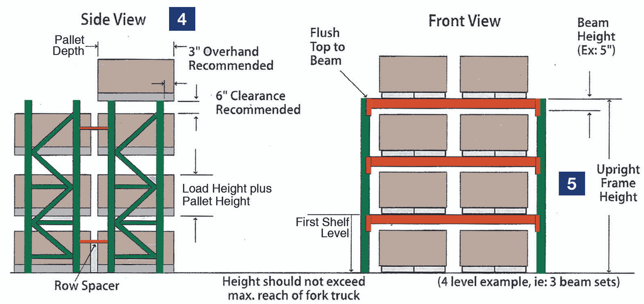 Comprehensive Pallet Rack Selection Guide | Material Flow