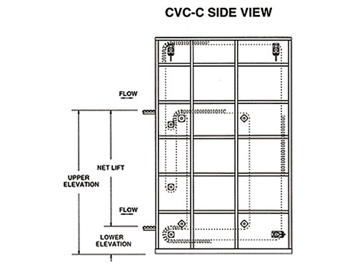 Roach CVC C-Flow Conveyor | Material Flow