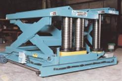 Autoquip Spiral Lifts