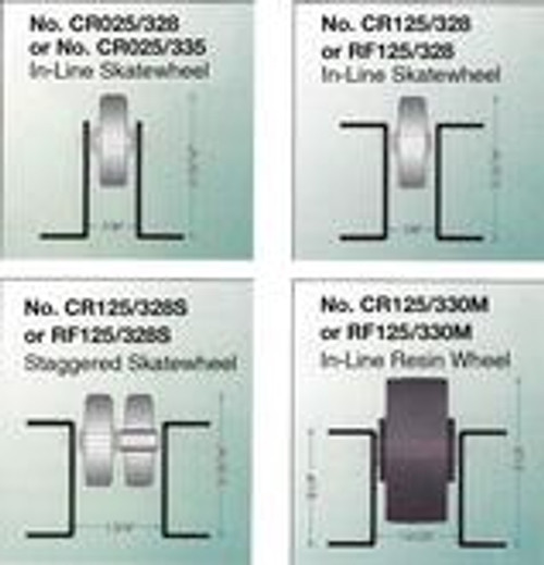 Skatewheels and in-line resin wheels