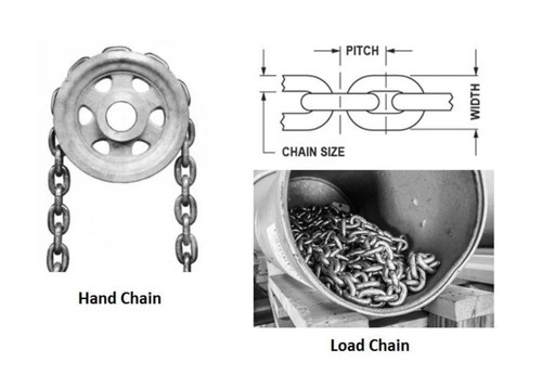 David Round Precision Engineered Chain