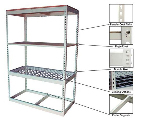Space Plus U S A Rivet Shelving at Material Flow  USA