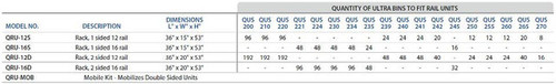 Quantity of Ultra Bins to Fit Rail Units