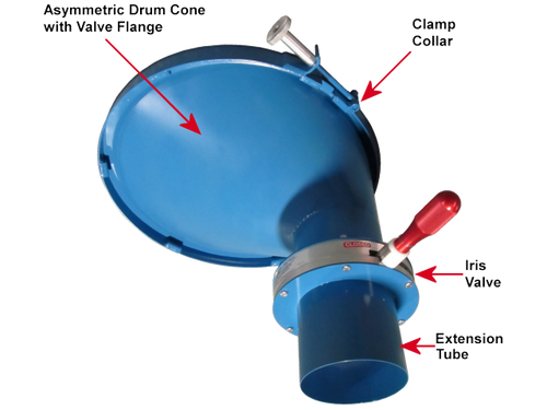 Morse Drum Cones | Material Flow