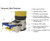 Unimove Ergonomic Vacuum Lifters | Material Flow
