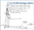 Wesco Stacker Low Profile Outrigger Option  1000-lbs Capacity Winch Stackers