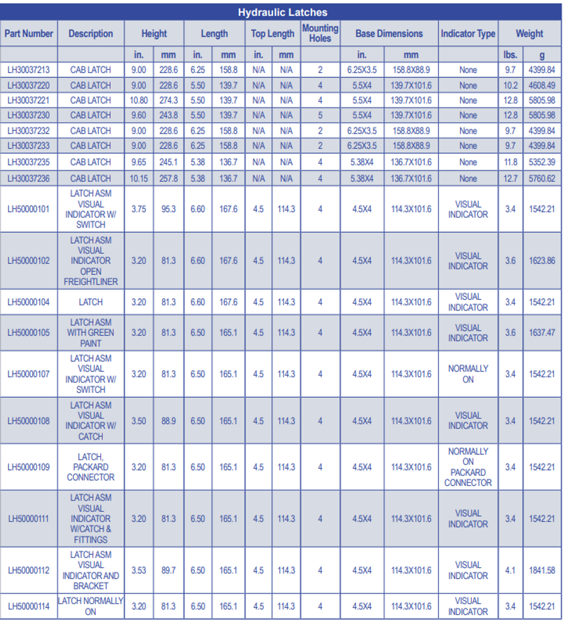 PowerPacker LH30037213 CAB LATCH
