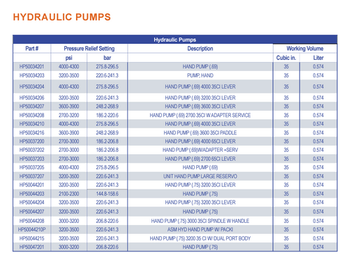 Power-Packer HP50034203D PUMP, HAND, 35 CU IN RESERVOIR, 3200 psi