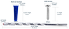 Image of CONFAST® #10-12 Plastic Conical Blue Bantam Anchor Kit measurements