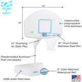 Splash Shoot pool basketball set with polypropylene backboard and stainless rim