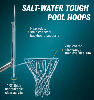This deck mounted pool hoop is salt system compatible