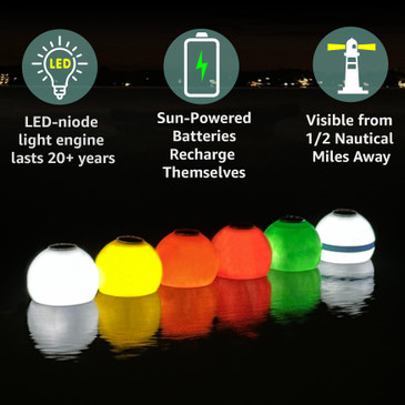 Solar buoy infographic showing LED longevity, auto-recharging battery, and ½ nautical mile visibility
