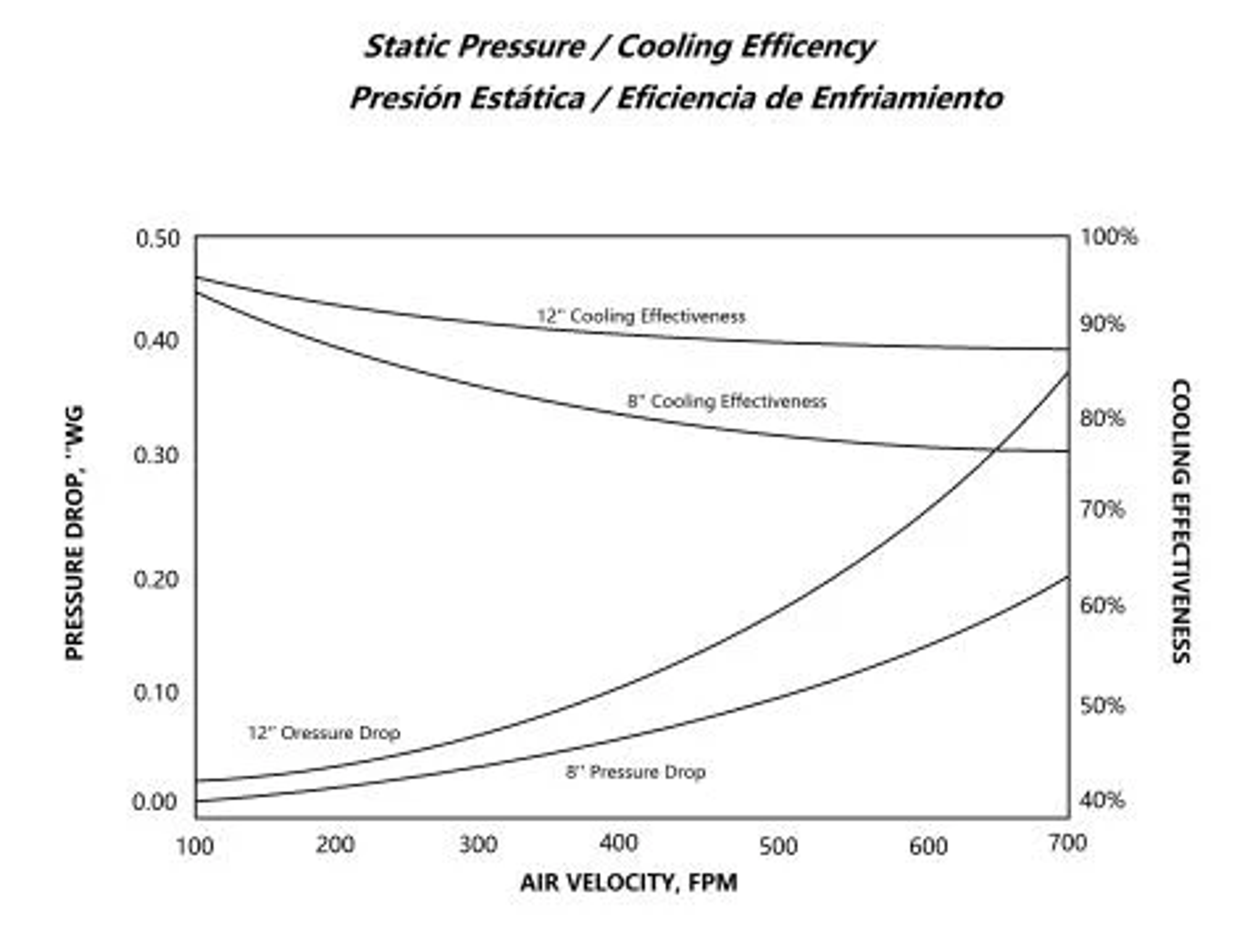pressure and efficiency