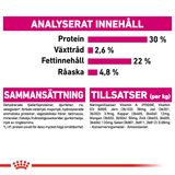 Exigent Adult Mini Torrfoder för hund