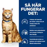 Prescription Diet c/d Multicare Urinary Care Kattfoder med Kyckling