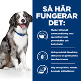 Prescription Diet i/d Sensitive Digestive Care Hundfoder med Ägg & Ris