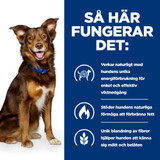 Prescription Diet Metabolic Weight Management med Lamm & Ris Hundfoder