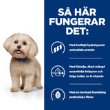 Prescription Diet z/d Food Sensitives Mini Torrfoder till mindre hund