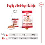 Medium Adult Loaf Can Våtfoder till Mellanstora Hundar