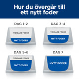 Prescription Diet Gastrointestinal Biome Stress Torrfoder till Katt med kyckling