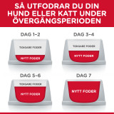 2 st  Adult torrfoder med kyckling för katt 10 kg