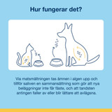 ProDen PlaqueOff® Pulver till Hund