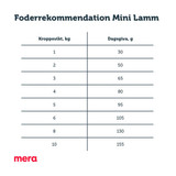 Pure Sensitive Adult Mini Lamb & Rice Torrfoder till Hund