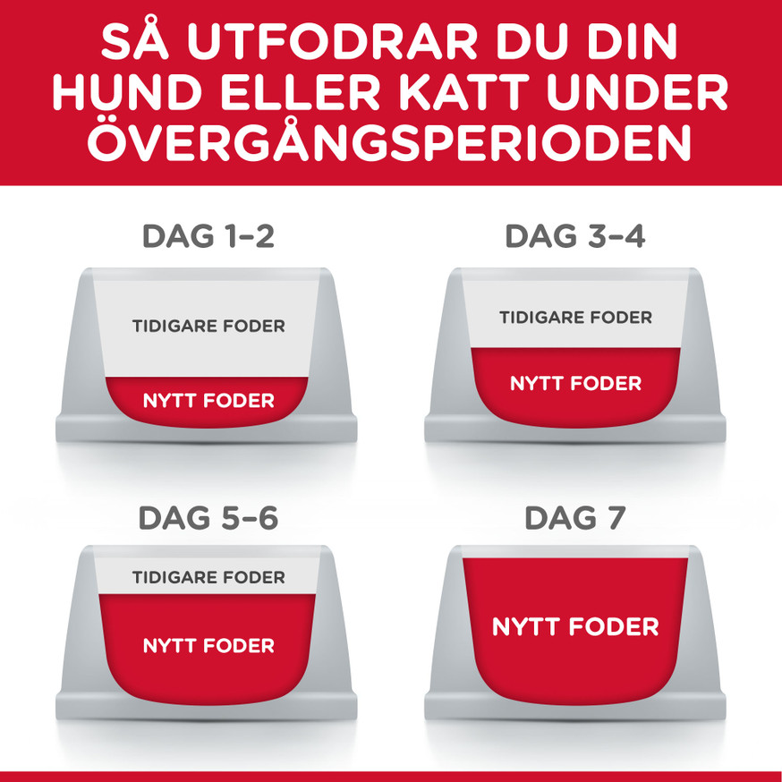 Adult Healthy Mobility Small & Mini torrfoder med kyckling Hundfoder