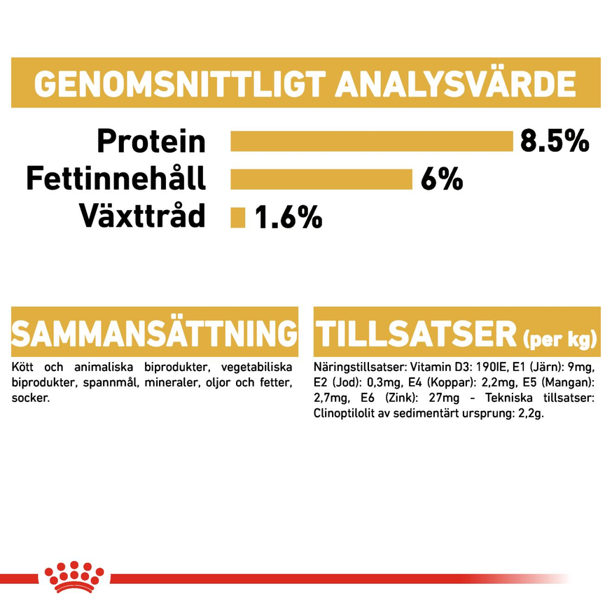 Yorkshire Terrier Adult Våtfoder för hund
