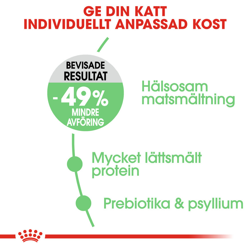 Digestive Care Adult Torrfoder för katt
