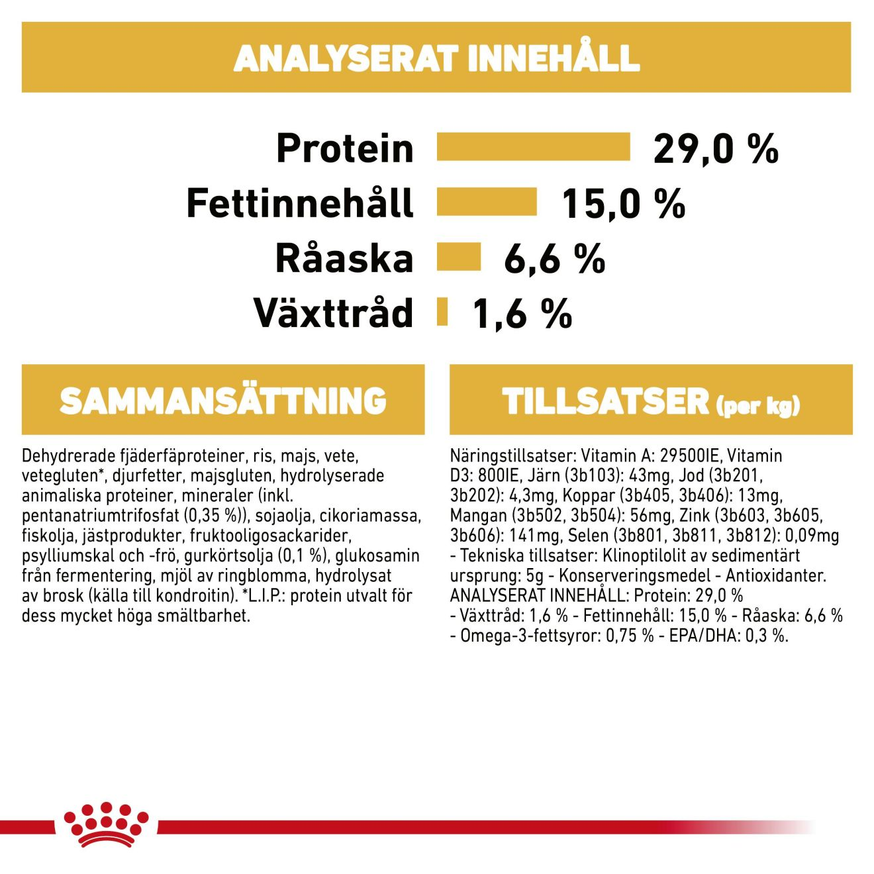 Bichon Frisé Adult Torrfoder för hund