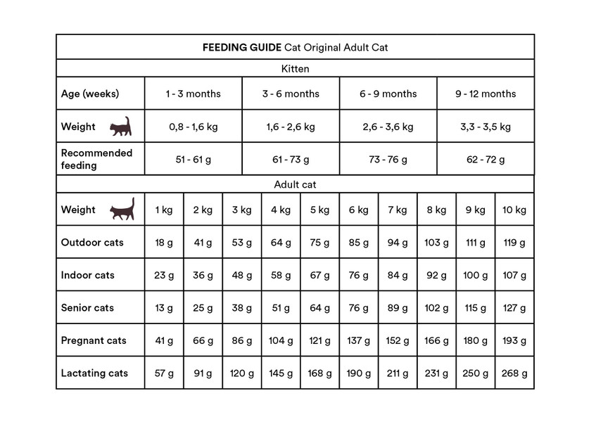 Original Chicken & Turkey Adult All Breed Kattfoder